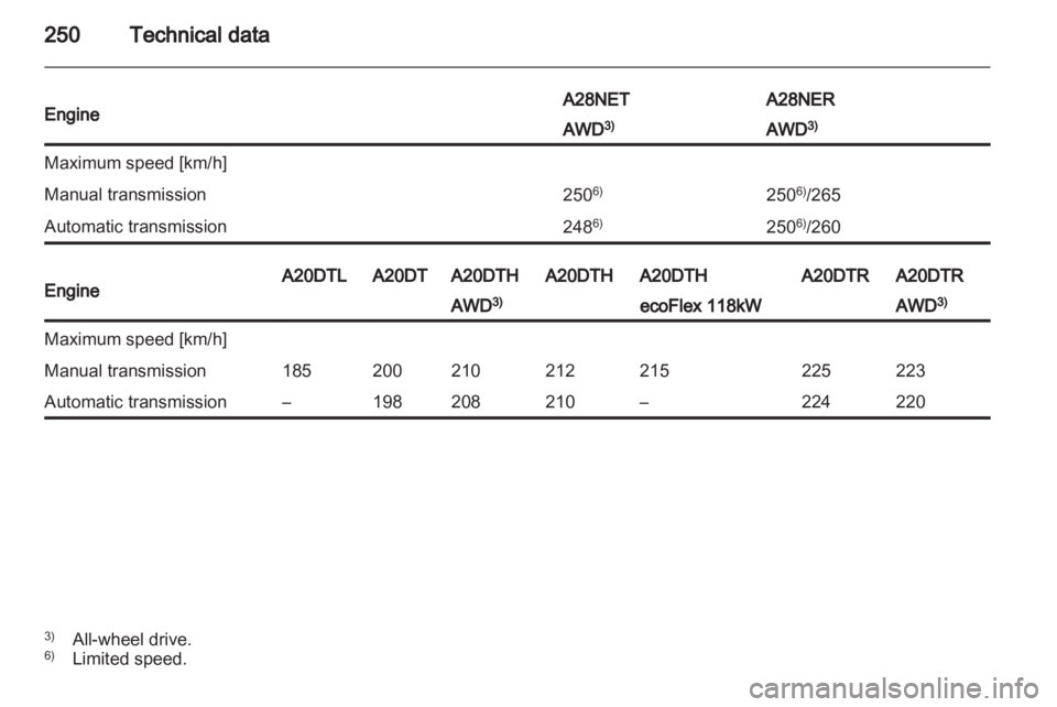 OPEL INSIGNIA 2013.5  Manual user 