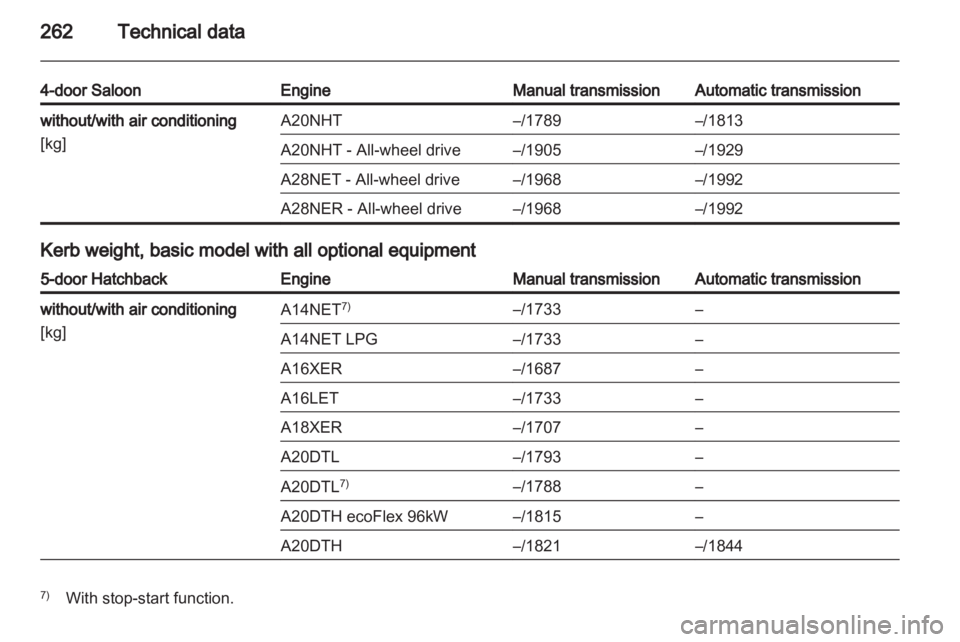 OPEL INSIGNIA 2013.5  Manual user 