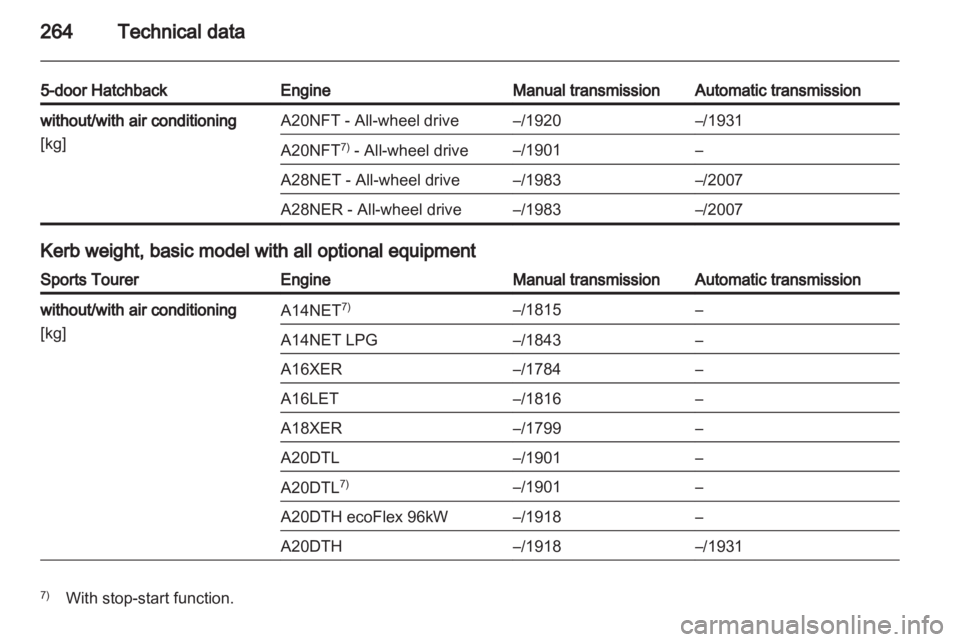 OPEL INSIGNIA 2013.5  Owners Manual 