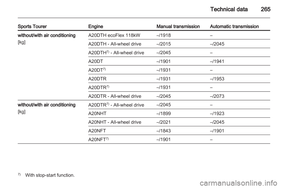 OPEL INSIGNIA 2013.5  Owners Manual 