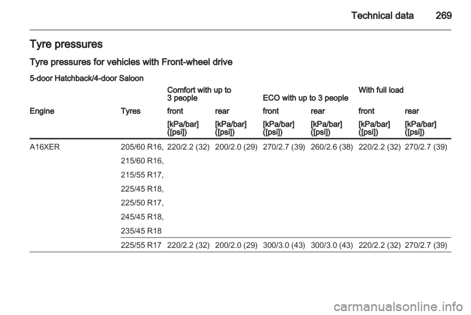 OPEL INSIGNIA 2013.5  Owners Manual 