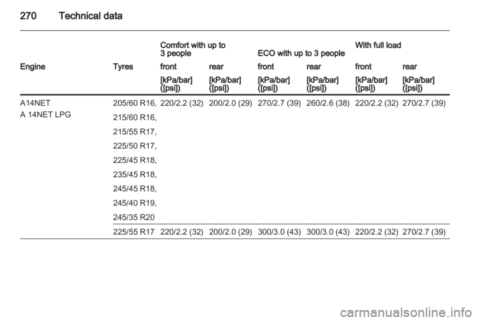OPEL INSIGNIA 2013.5  Owners Manual 