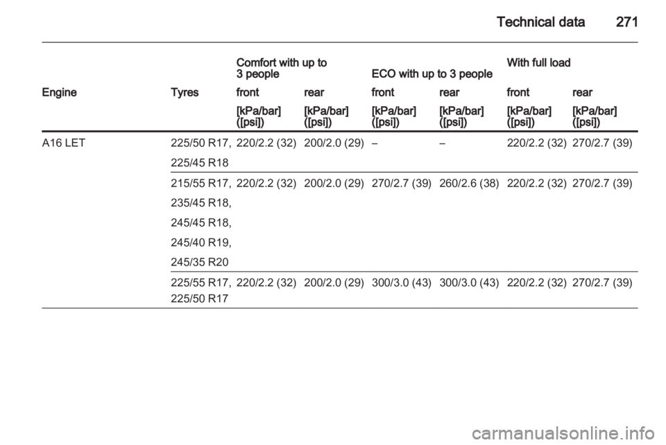 OPEL INSIGNIA 2013.5  Manual user 