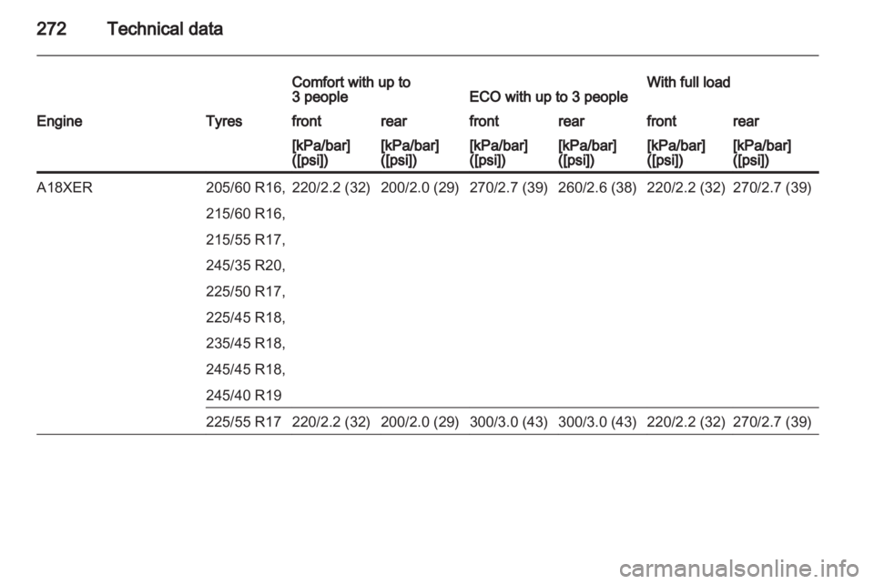 OPEL INSIGNIA 2013.5  Manual user 