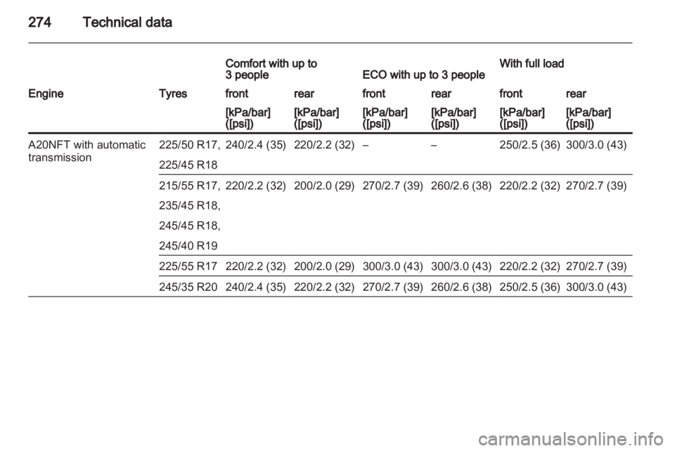 OPEL INSIGNIA 2013.5  Manual user 
