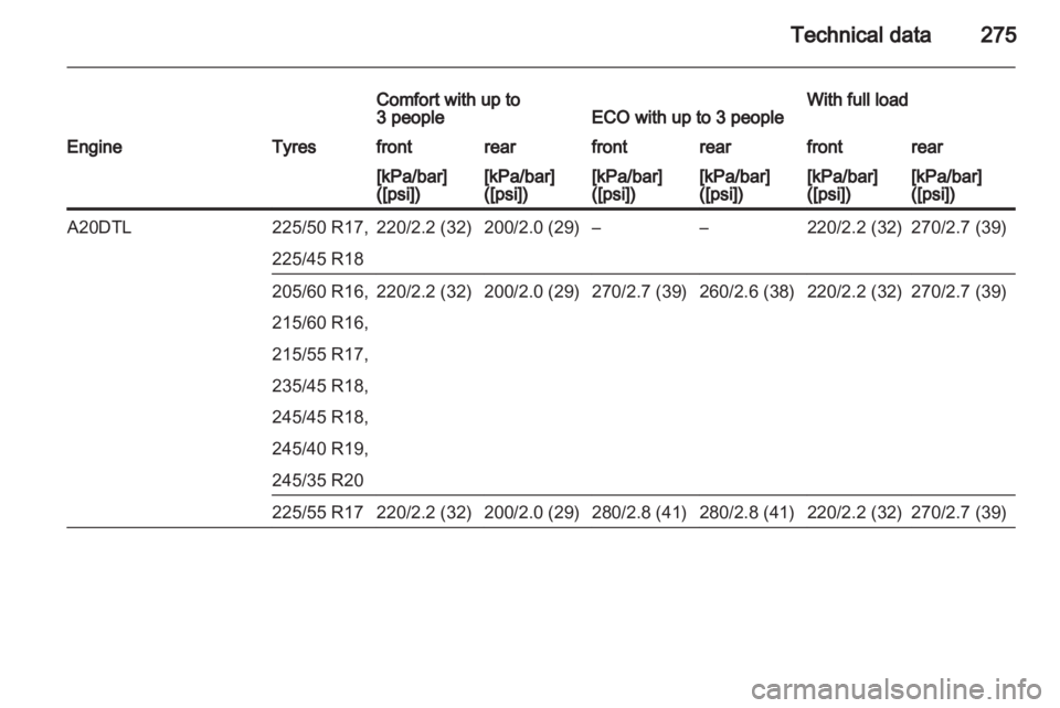 OPEL INSIGNIA 2013.5  Manual user 