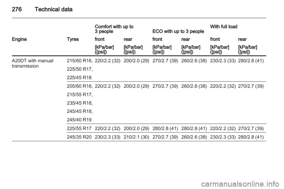 OPEL INSIGNIA 2013.5  Manual user 