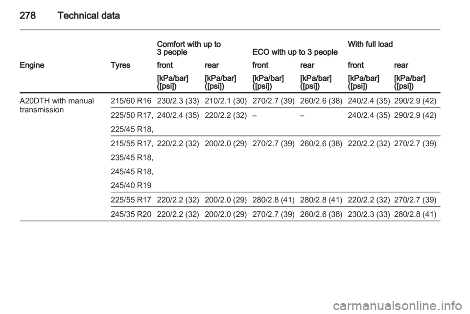 OPEL INSIGNIA 2013.5  Manual user 