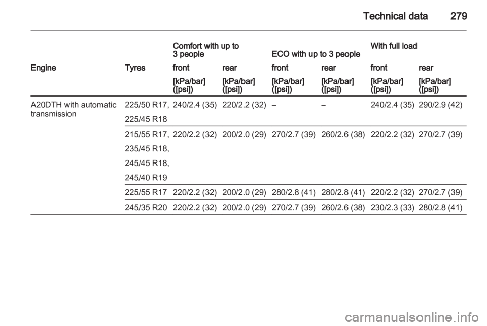 OPEL INSIGNIA 2013.5  Manual user 
