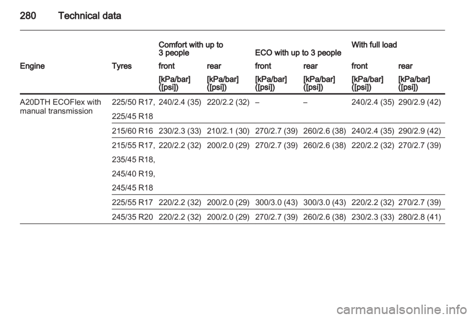 OPEL INSIGNIA 2013.5  Manual user 