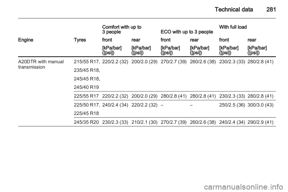OPEL INSIGNIA 2013.5  Manual user 