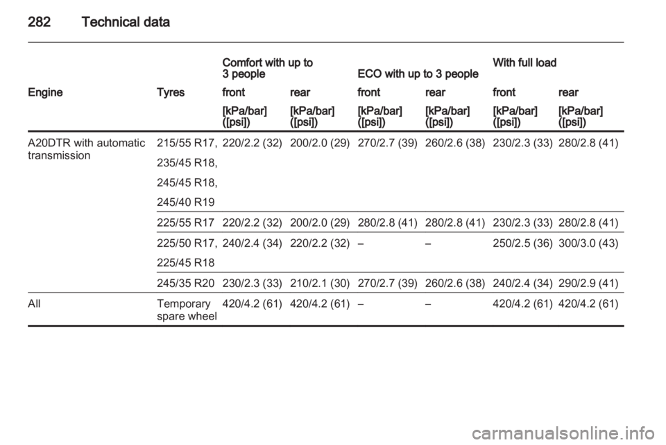 OPEL INSIGNIA 2013.5  Manual user 