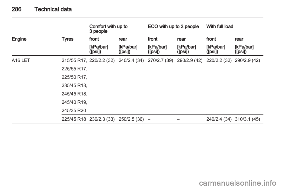 OPEL INSIGNIA 2013.5  Manual user 