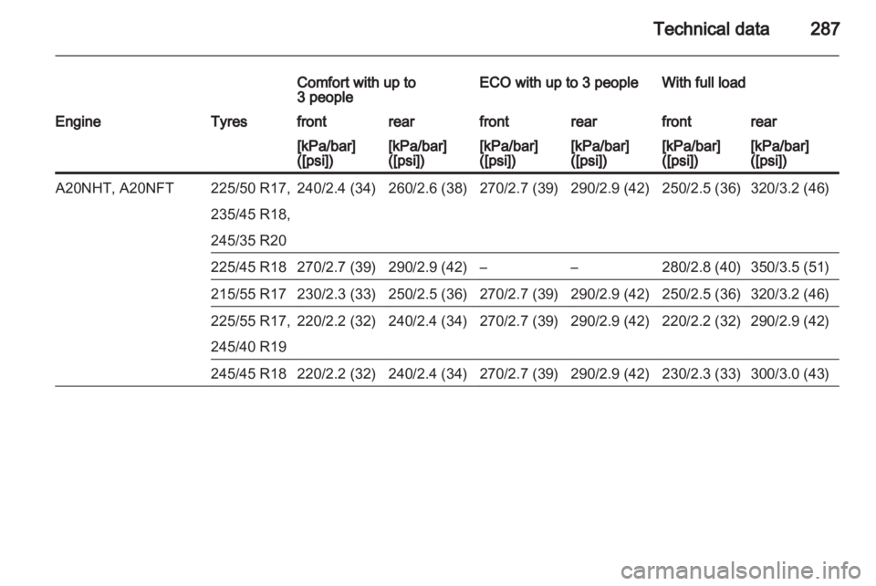 OPEL INSIGNIA 2013.5  Owners Manual 