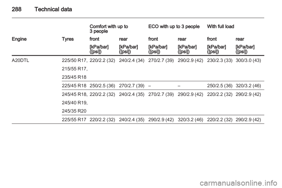 OPEL INSIGNIA 2013.5  Owners Manual 