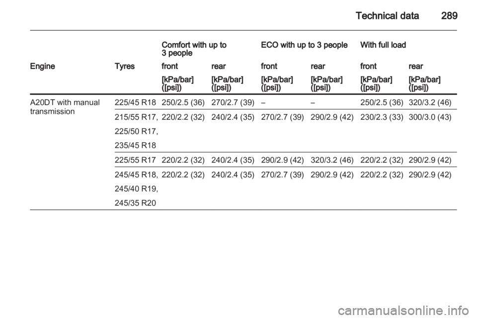 OPEL INSIGNIA 2013.5  Owners Manual 