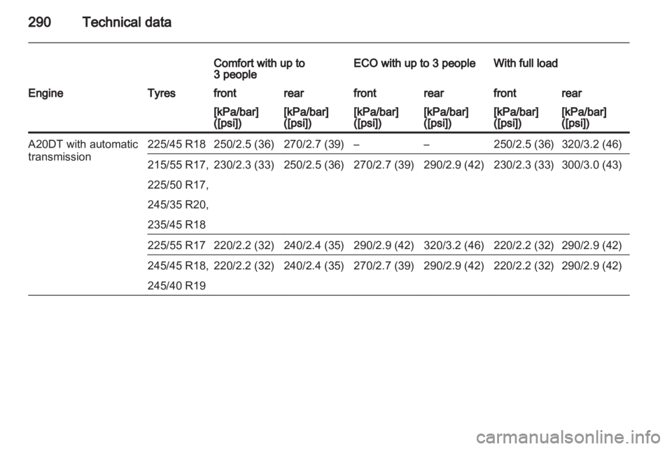 OPEL INSIGNIA 2013.5  Owners Manual 