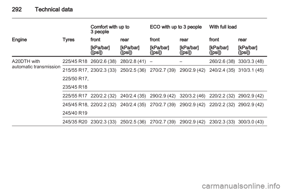 OPEL INSIGNIA 2013.5  Owners Manual 