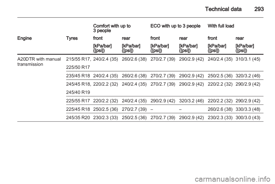 OPEL INSIGNIA 2013.5  Owners Manual 