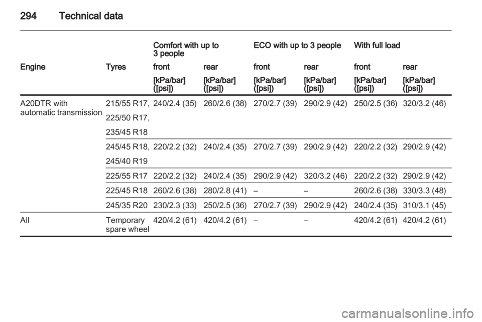 OPEL INSIGNIA 2013.5  Owners Manual 