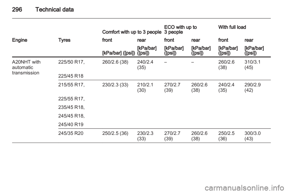 OPEL INSIGNIA 2013.5  Owners Manual 