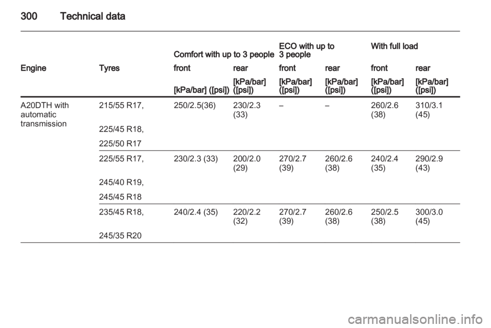 OPEL INSIGNIA 2013.5  Owners Manual 