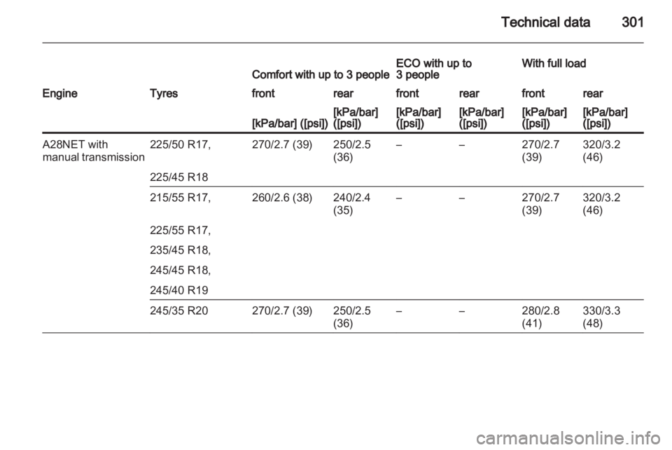 OPEL INSIGNIA 2013.5  Owners Manual 