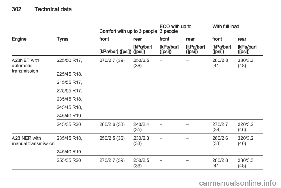 OPEL INSIGNIA 2013.5  Owners Manual 