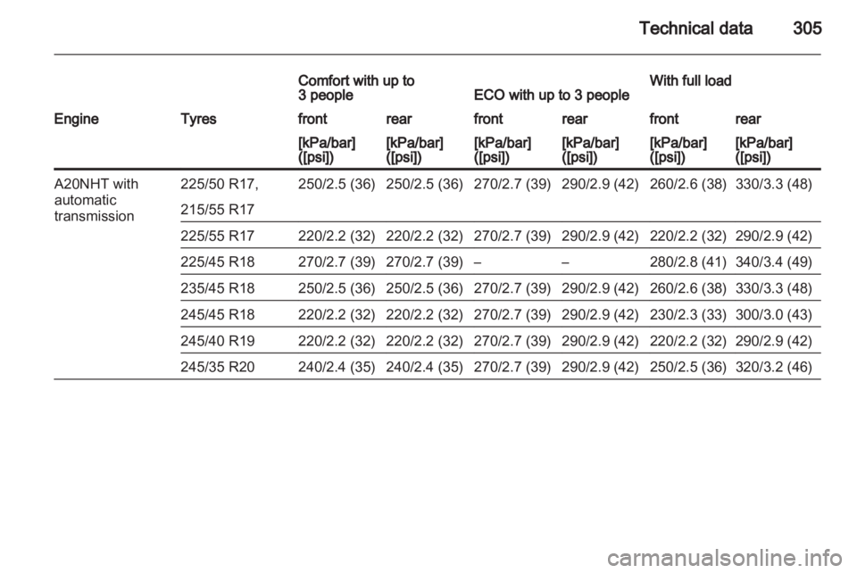 OPEL INSIGNIA 2013.5  Owners Manual 