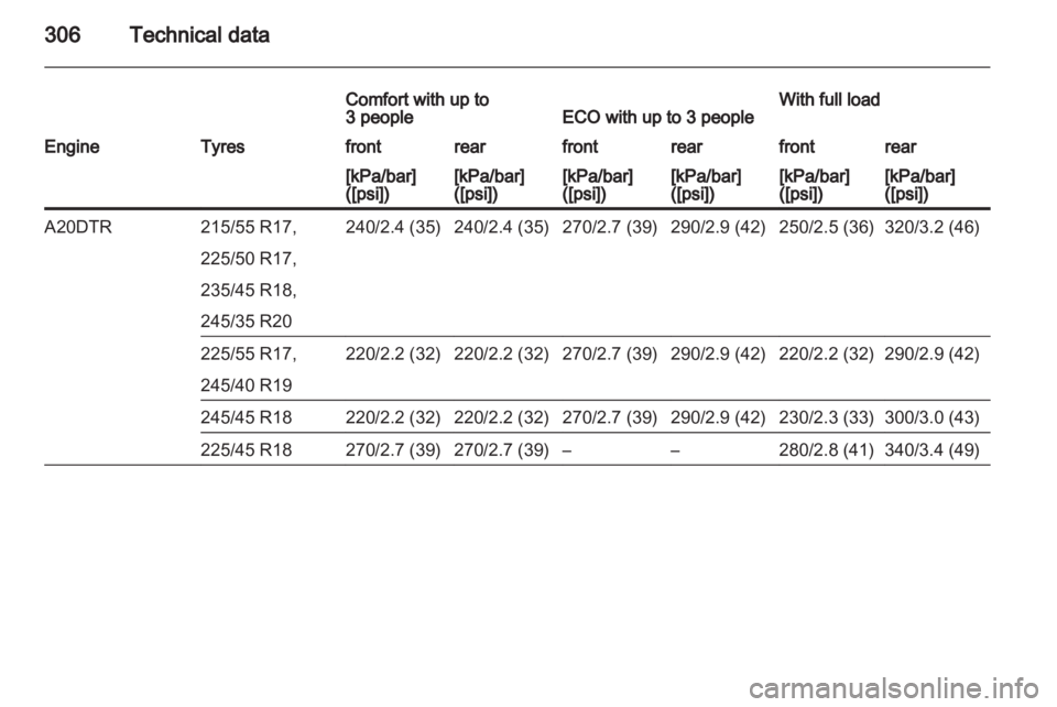 OPEL INSIGNIA 2013.5  Owners Manual 