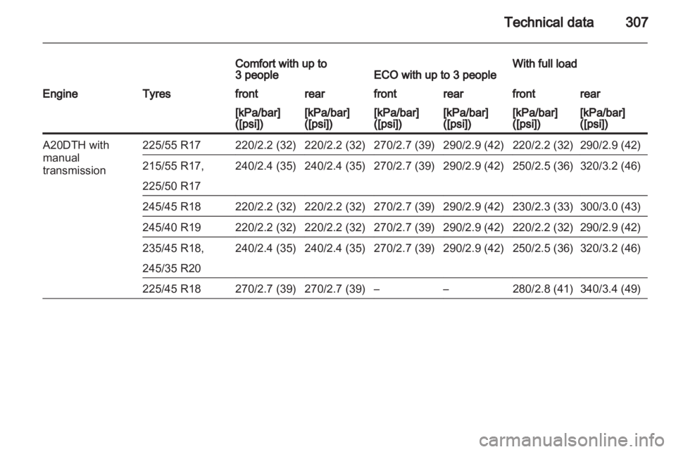 OPEL INSIGNIA 2013.5  Owners Manual 