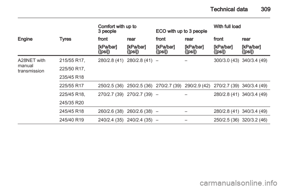 OPEL INSIGNIA 2013.5  Owners Manual 