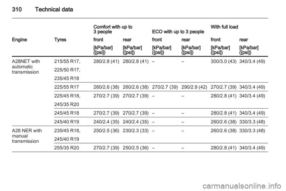 OPEL INSIGNIA 2013.5  Owners Manual 