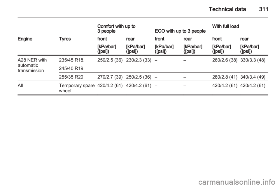 OPEL INSIGNIA 2013.5  Manual user 