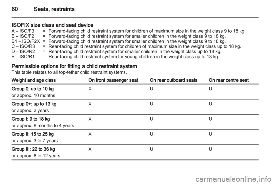 OPEL INSIGNIA 2013.5  Manual user 