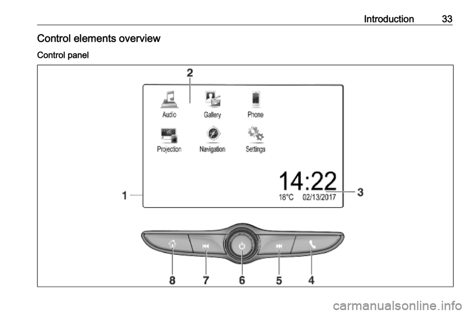 OPEL INSIGNIA BREAK 2019.5  Infotainment system Introduction33Control elements overviewControl panel 