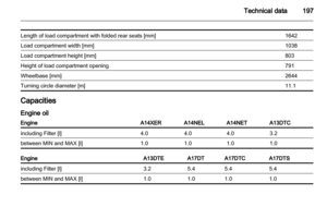 Page 197