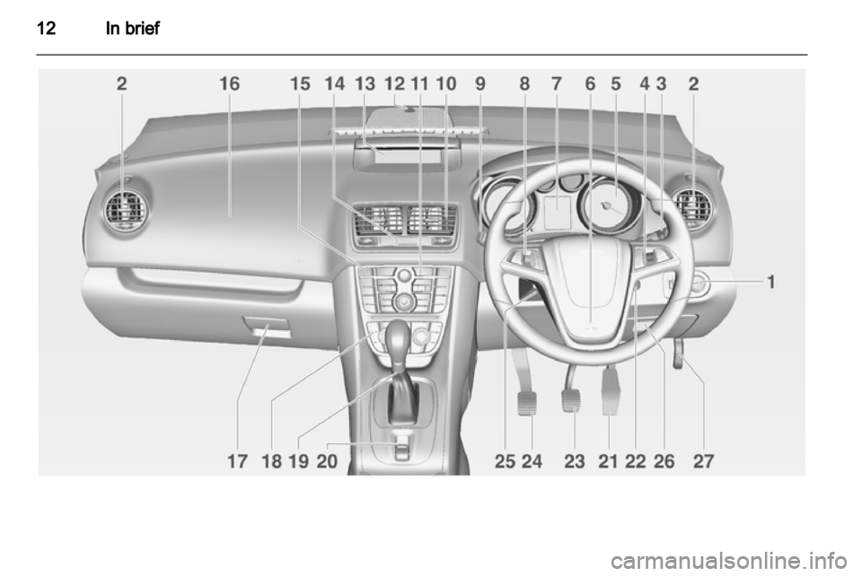OPEL MERIVA 2011  Manual user 
