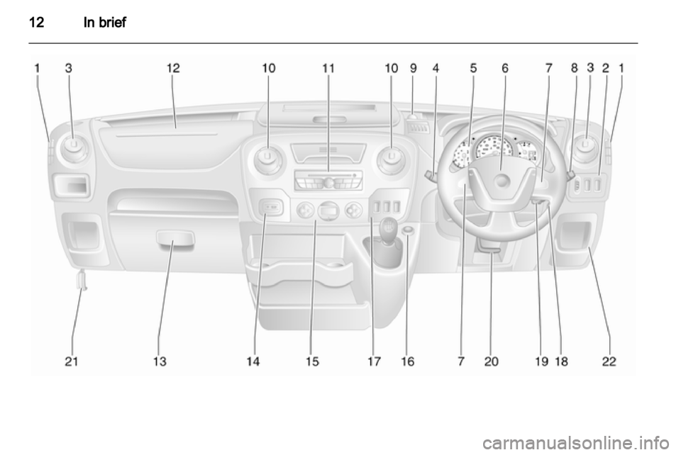 OPEL MOVANO_B 2010.5  Manual user 