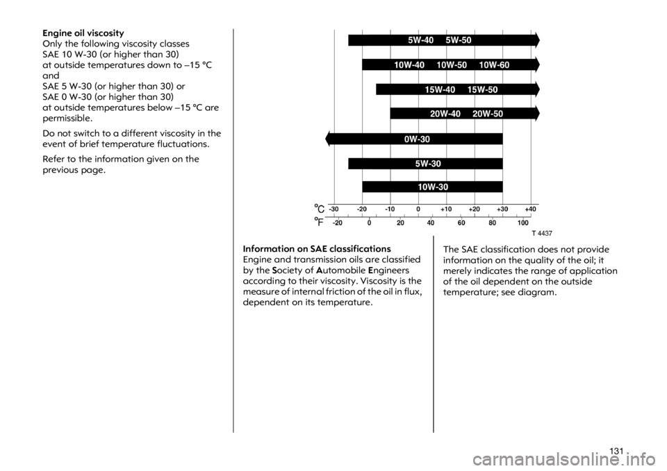 OPEL VIVARO 2011  Owners Manual ����(�Q�J�L�Q�H �R�L�O �Y�L�V�F�R�V�L�W�\
�2�Q�O�\ �W�K�H �I�R�O�O�R�Z�L�Q�J �Y�L�V�F�R�V�L�W�\ �F�O�D�V�V�H�V
�6�$�(���:�����R�U �K�L�J�K�H�U �W�K�D�Q���
�D�W �R�X�W�V�L�G�H �W�H�P�S�H�U�
