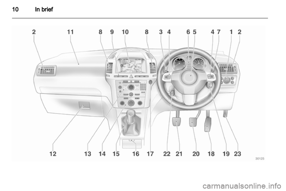OPEL ZAFIRA 2010.5  Owners Manual 