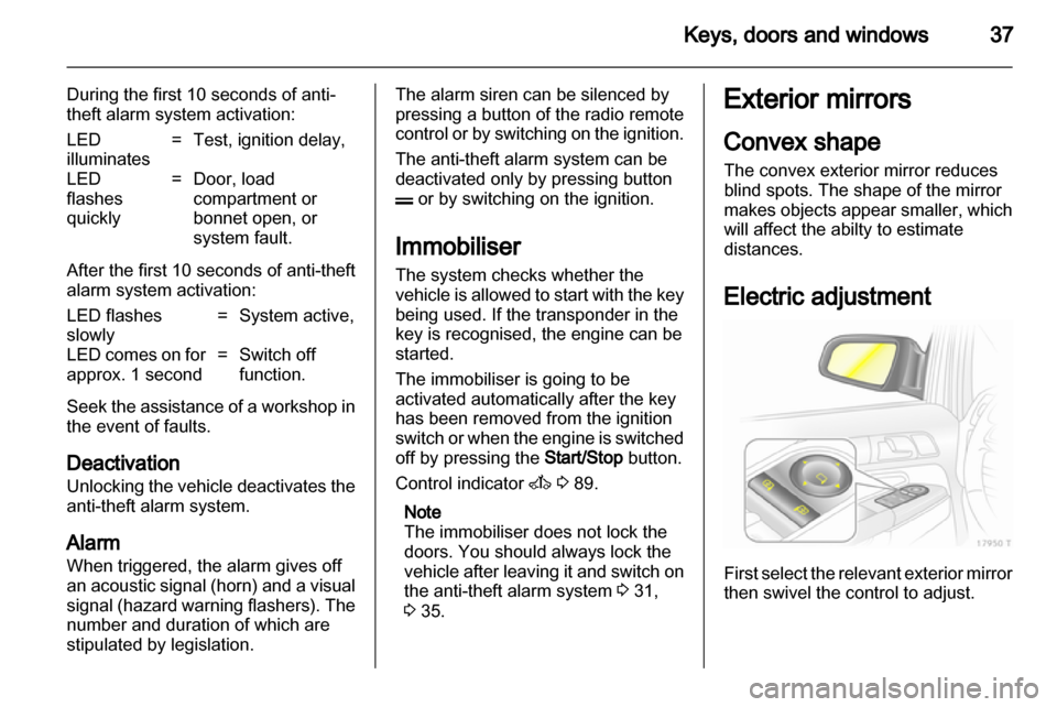 OPEL ZAFIRA 2011  Manual user 