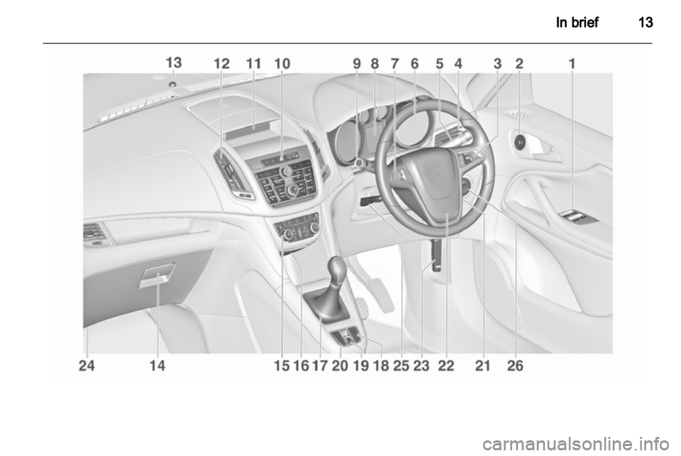 OPEL ZAFIRA TOURER 2013.5  Manual user 