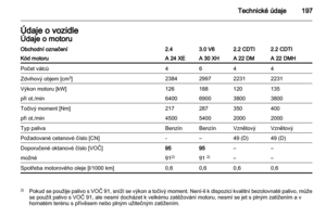Page 197