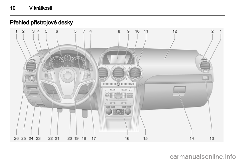 OPEL ANTARA 2013.5  Uživatelská příručka (in Czech) 