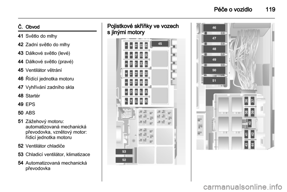 OPEL COMBO 2011  Uživatelská příručka (in Czech) 
