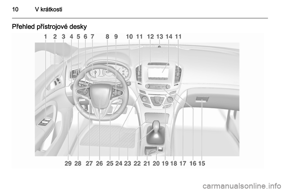 OPEL INSIGNIA 2015.5  Uživatelská příručka (in Czech) 10V krátkostiPřehled přístrojové desky 