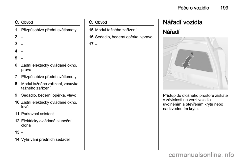 OPEL MERIVA 2015  Uživatelská příručka (in Czech) Péče o vozidlo199
Č.Obvod1Přizpůsobivé přední světlomety2–3–4–5–6Zadní elektricky ovládané okno,
pravé7Přizpůsobivé přední světlomety8Modul tažného zařízení, zásuvka
t