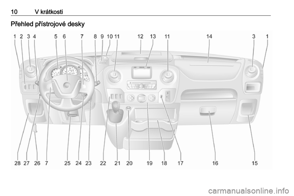OPEL MOVANO_B 2016.5  Uživatelská příručka (in Czech) 10V krátkostiPřehled přístrojové desky 