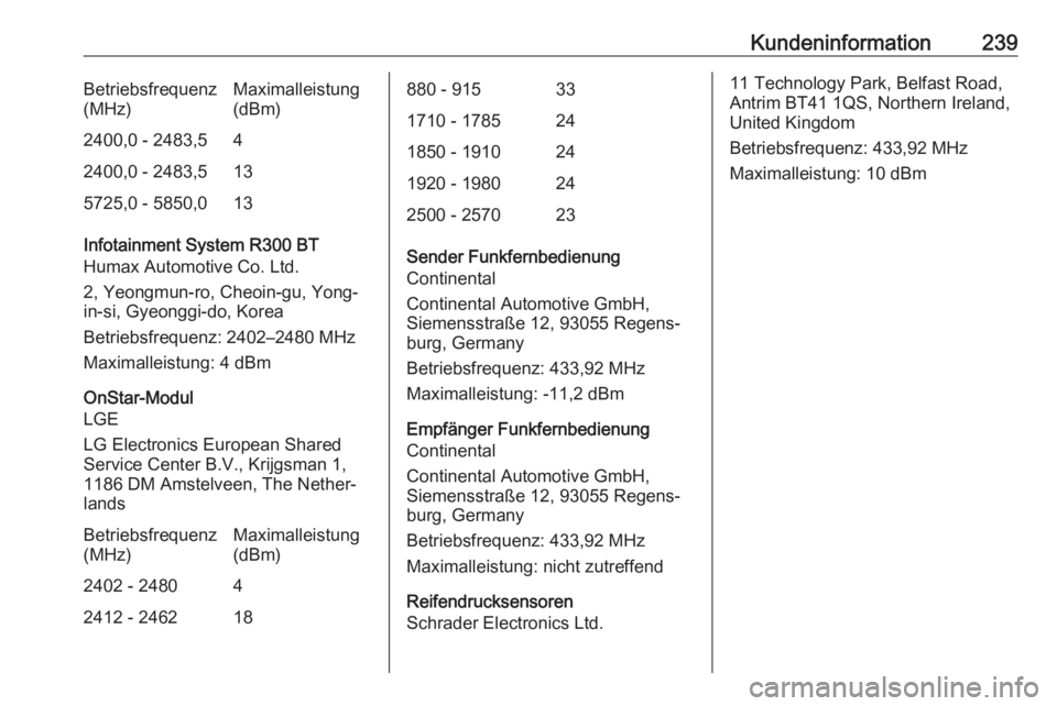 OPEL ADAM 2018 Betriebsanleitung (in German) Kundeninformation239Betriebsfrequenz
(MHz)Maximalleistung
(dBm)2400,0 - 2483,542400,0 - 2483,5135725,0 - 5850,013
Infotainment System R300 BT
Humax Automotive Co. Ltd.
2, Yeongmun-ro, Cheoin-gu, Yong- OPEL ADAM 2018 Betriebsanleitung (in German) Kundeninformation239Betriebsfrequenz
(MHz)Maximalleistung
(dBm)2400,0 - 2483,542400,0 - 2483,5135725,0 - 5850,013
Infotainment System R300 BT
Humax Automotive Co. Ltd.
2, Yeongmun-ro, Cheoin-gu, Yong-